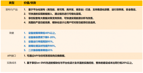 iot-EMS设备管理系统解决方案