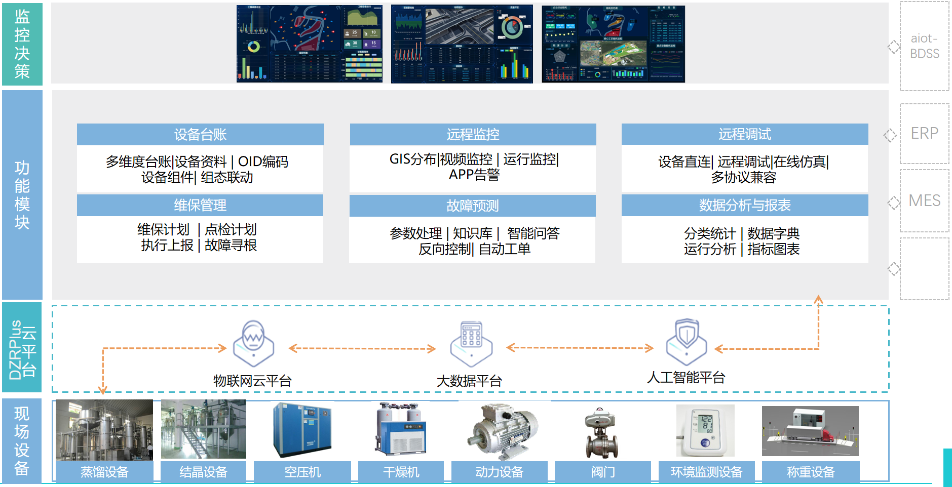iot-EMS设备管理系统解决方案