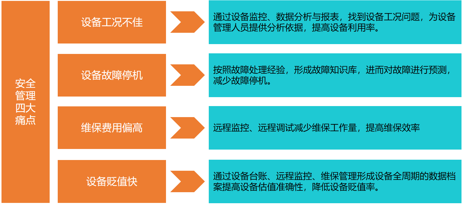 iot-EMS设备管理系统解决方案