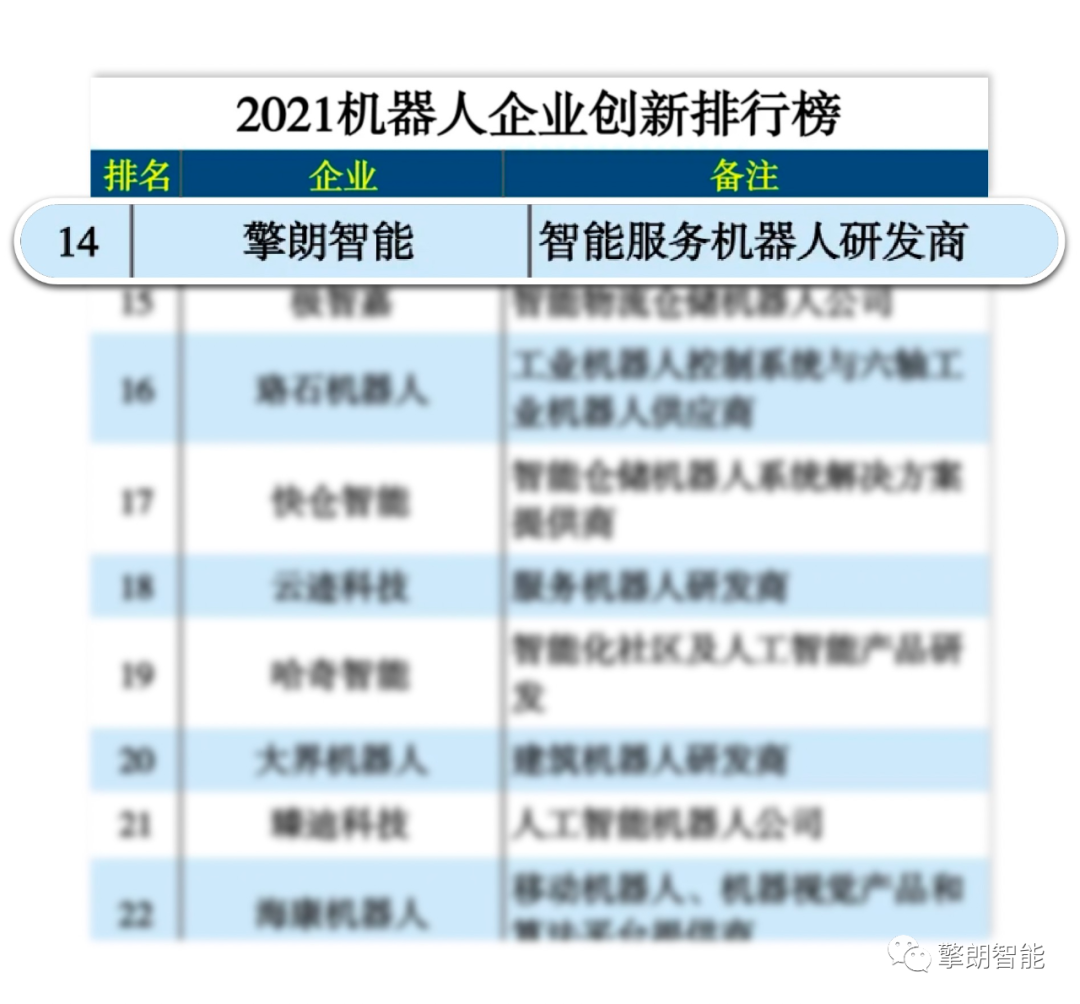 创新先行，擎朗智能入选《互联网周刊》2021机器人企业创新排行榜