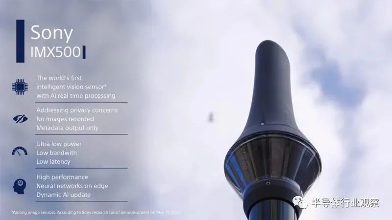 人工智能时代图像传感器的新方向