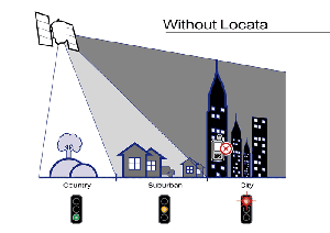 Locata GPS定位系统
