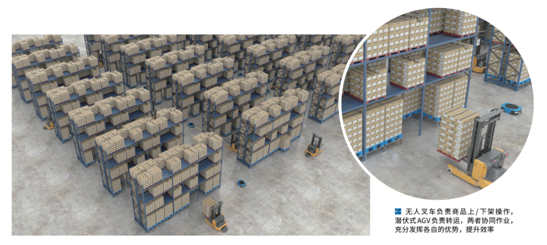 仓储物流多机协同拣选策略解析