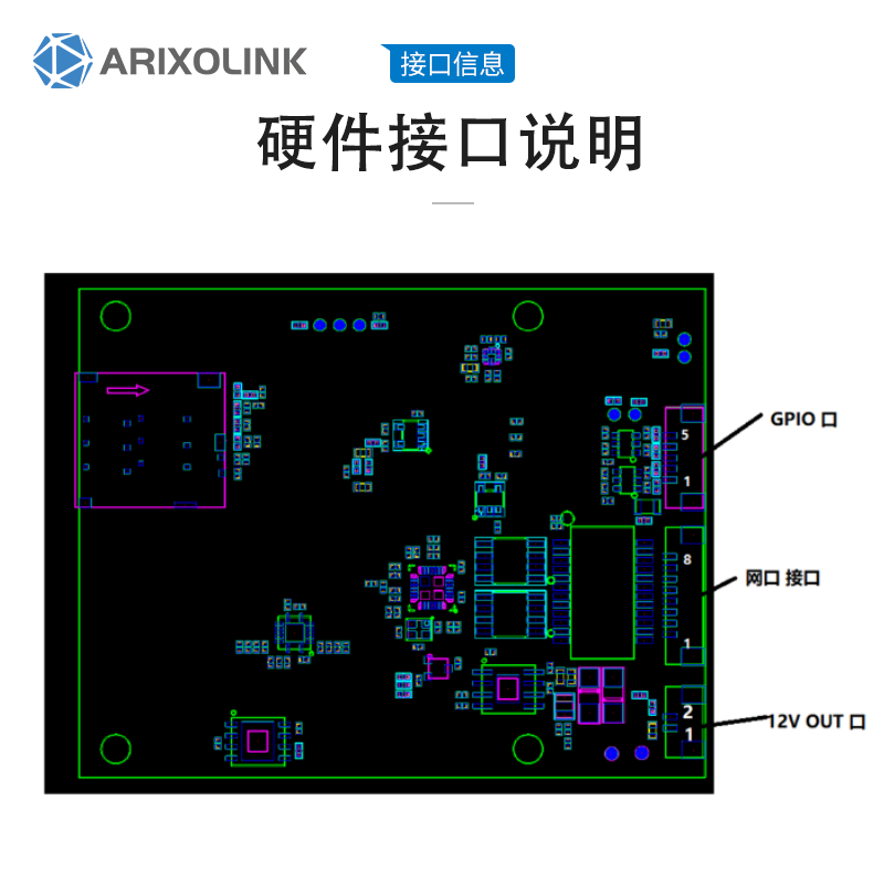 国产展锐工业级5g模块MH5000-82千兆以太网USB3.0串口透传5g模组