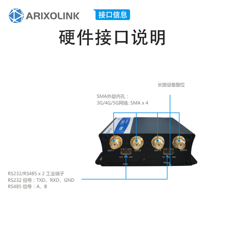 4G/5G工业路由器CPE插卡大户型无线路由器串口透传双千兆以太网