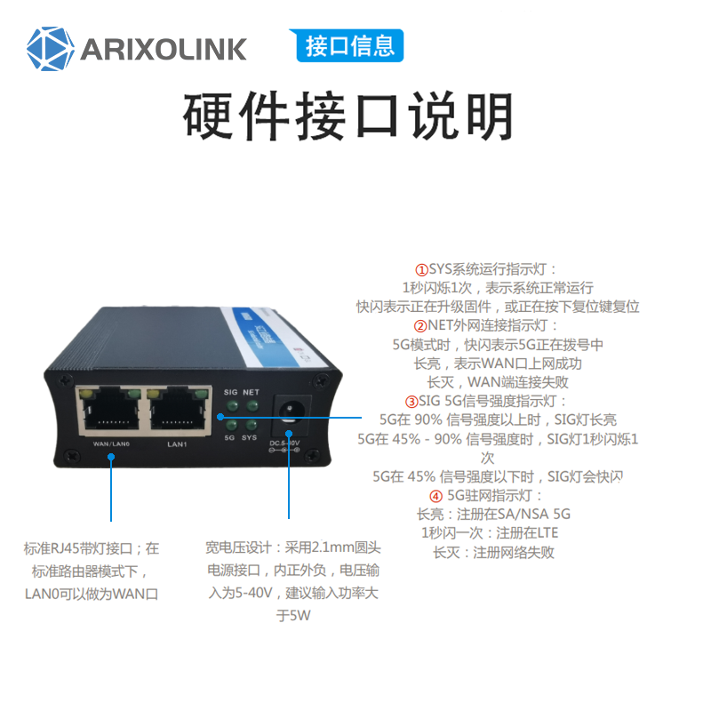 4G/5G工业路由器CPE插卡大户型无线路由器串口透传双千兆以太网