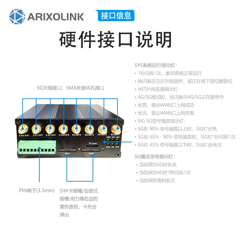 全新4G/5G无线路由器CPE高速AC双频WIFI千兆网口插卡适用大户型