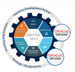 罗克韦尔收购Avata拓展供应链服务