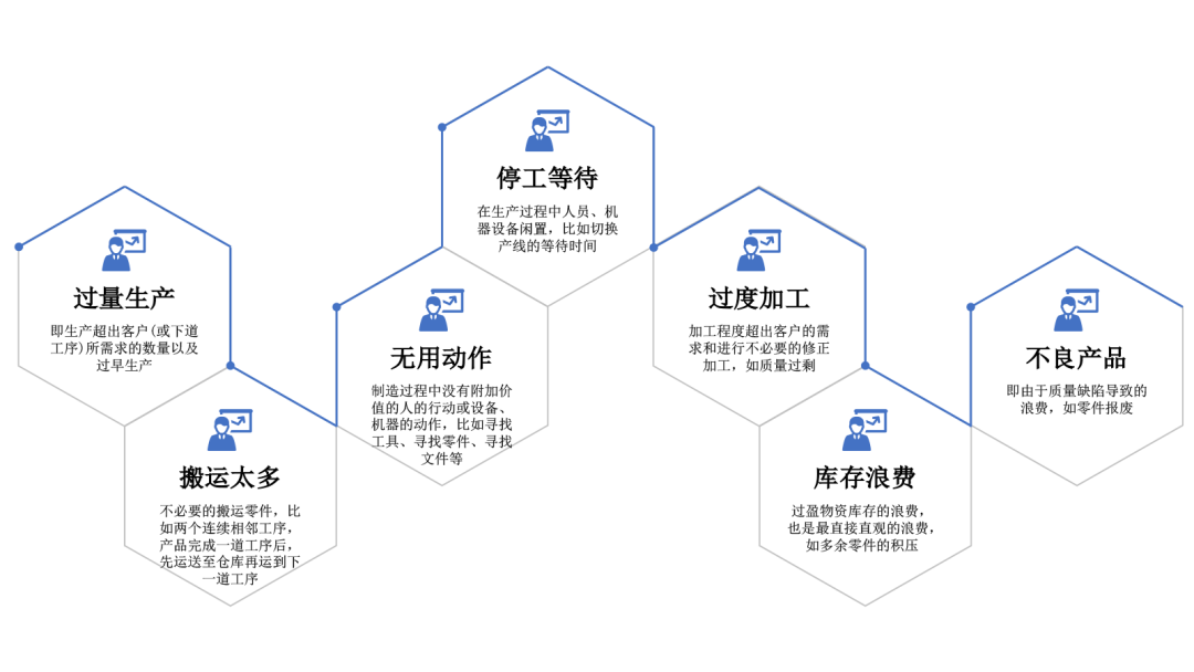 对标世界一流｜从Just in time到Just in case ——汽车行业供应链管理经验借鉴