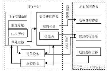 无人机还能保护大家安全？