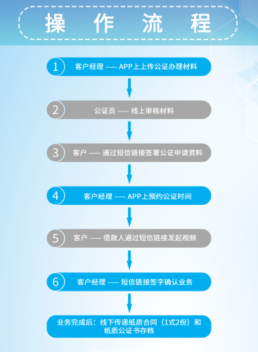 在线赋强平台
