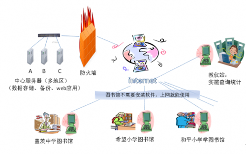 互联网云图书馆管理系统