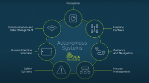 外媒：农业机器人安全定位系统的最新进展