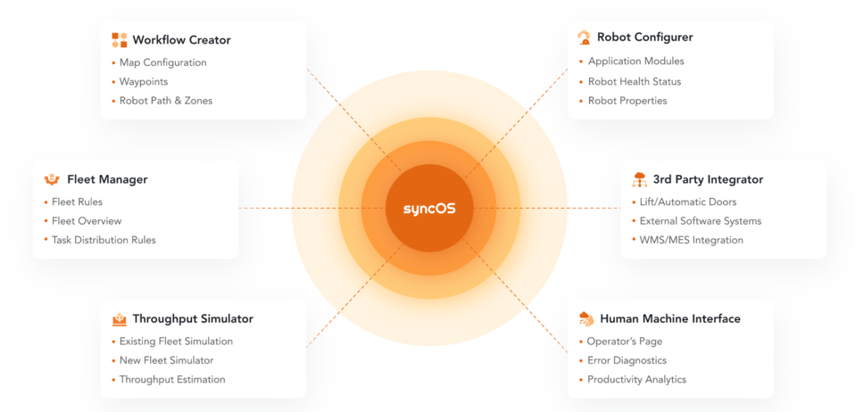syncOS_无人系统网