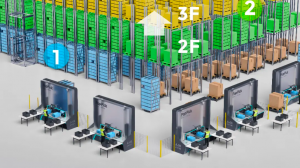 PopPick优势详解丨突破存储瓶颈，新一代货到人拣选解决方案的创新和超越