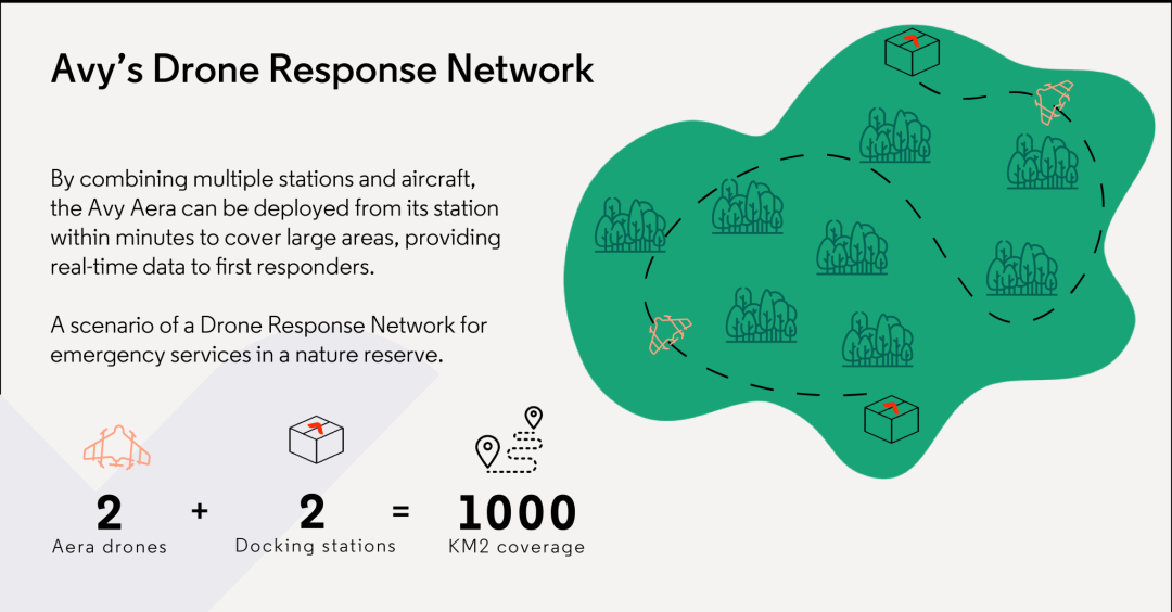荷兰Avy公司推出新的Aera飞机，宣布建立无人机响应网络