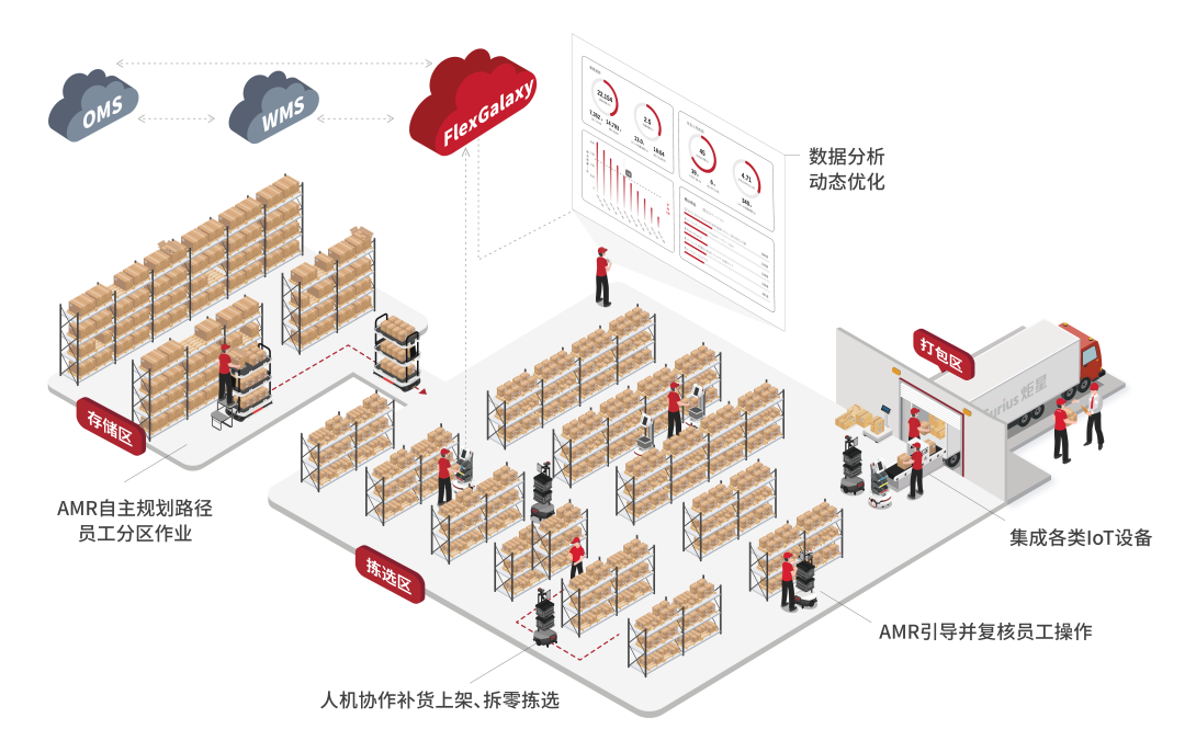 一机多用！ FlexSwift·小旋风为何是仓储全能选手
