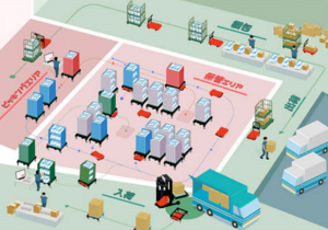 日本ZMP公司发布GTP型解决方案