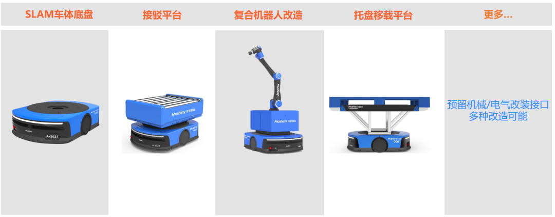 平台化机器人如何赋能智慧物流？