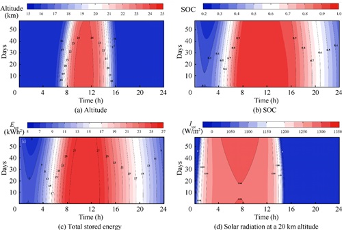 AI助力太阳能无人机“超长待机”