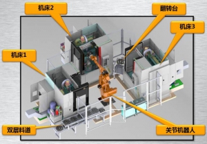 机床上下料机器人