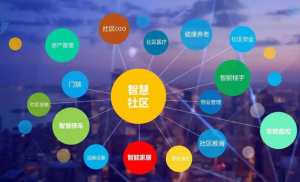 灵灵发 灵智地产