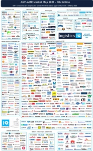 LogisticsIQ™ 市场图谱更新，仙工智能登上 9 个版块！