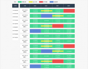 高级排程系统(APS)
