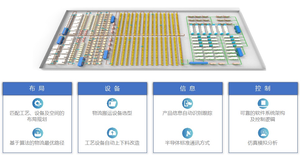 自动化设计方案