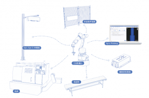 迁移  一站式解决方案