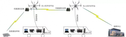 系留无人机如何在灾区搭建一条 救援通道