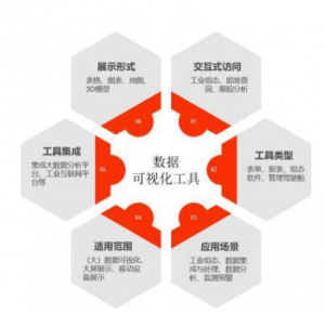 和利时 数据可视化工具