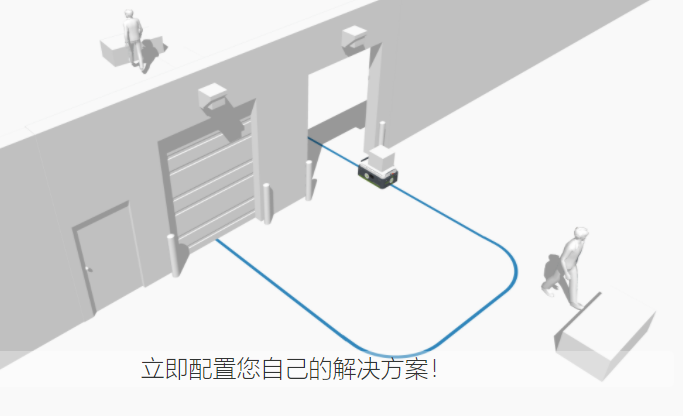 Carrybots  区域链接