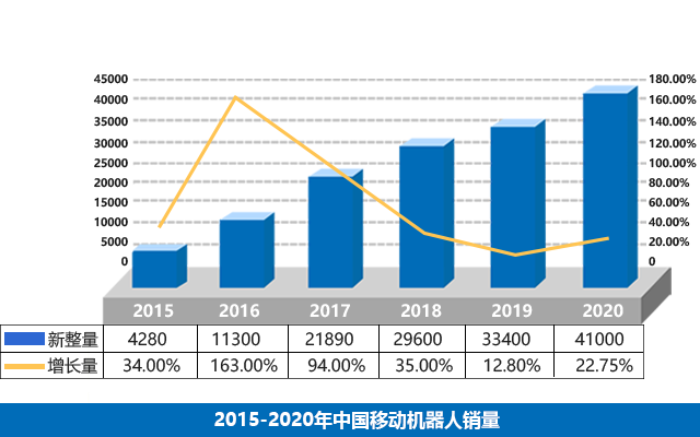 科聪「应用案列」助力汽车制造业进一步“智能化”提升
