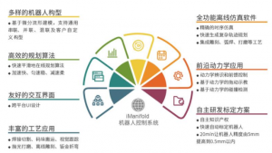 固建工业机器人控制系统-软件系统