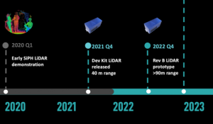 voyant  激光雷达