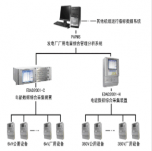 煜邦  电量计费系统厂站版