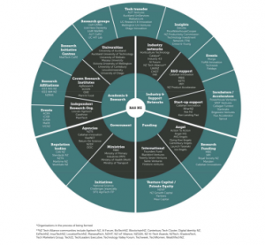 NZRAS 发布新西兰机器人路线图