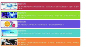 同创信通  钢铁企业全工序生产数据跟踪系统