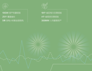 天诚同创  电力交易