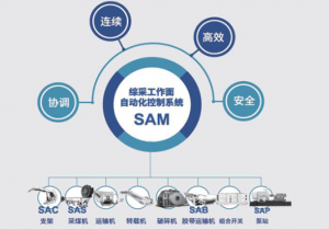 天玛智控  LongWallMind系统软件