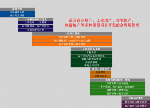 华科众合 房地产行业解决方案