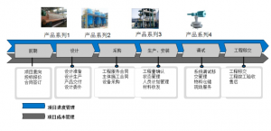 华科众合 装备行业解决方案