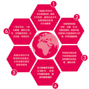 钢之杰智控 生态智慧档案馆解决方案