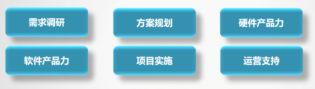 体系化服务应对多元化仓储需求