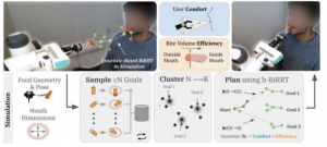 优化机器人辅助喂养系统的效率和舒适度的框架