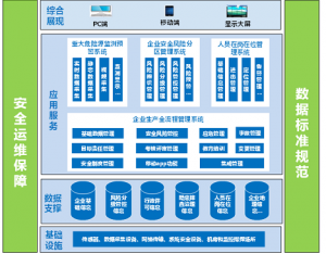 生产安全管理系统