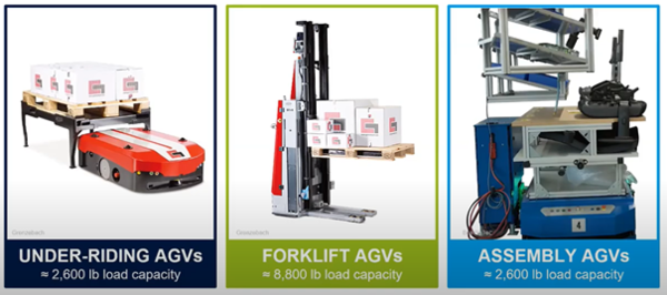 美国“AGV”工厂作为核心机迅速崛起