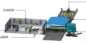 沄汇智能 煤炭智能采制化管理系统