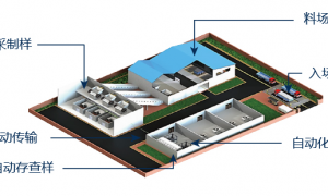 沄汇智能 电石智能采制化管理系统